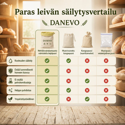 Luonnonmukainen Leipäpussi