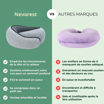 Nevorest® - Coussin de Voyage en Mousse à Mémoire de Forme